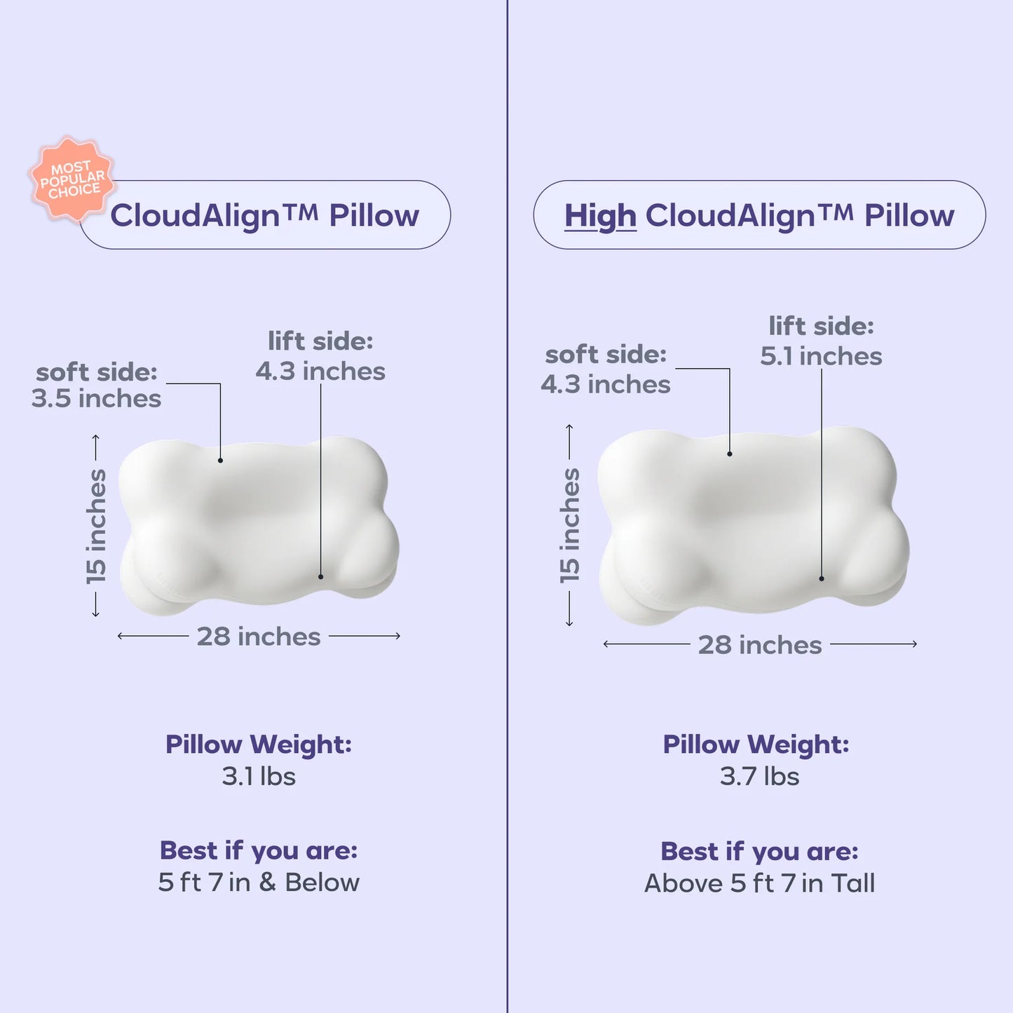 Relaxis SpineCloud™ Ergonomic Pillow