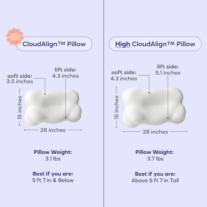 Relaxis SpineCloud™ Ergonomic Pillow